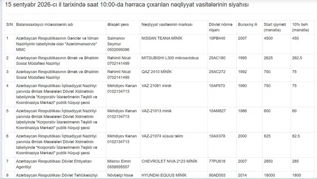 Azərbaycanda “su qiymətinə” avtomobillər hərraca çıxarılır - SİYAHI