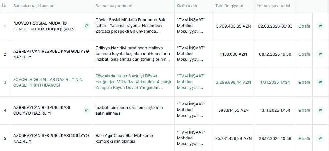 TVM və İnnova şirkətlər qrupu batır?