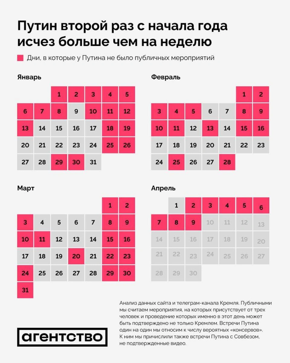 Putin 8 gün niyə yoxa çıxıb - SENSASİON İDDİALAR