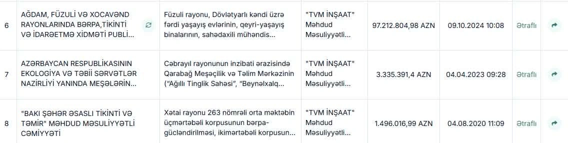 TVM və İnnova şirkətlər qrupu batır?