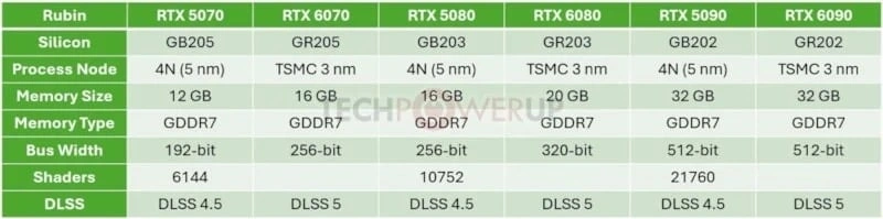 NVIDIA yeni videokartların texniki xüsusiyyətlərini açıqladı - FOTO