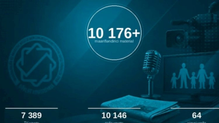 Audiovizual Şura və MEDİA hesabat verdilər