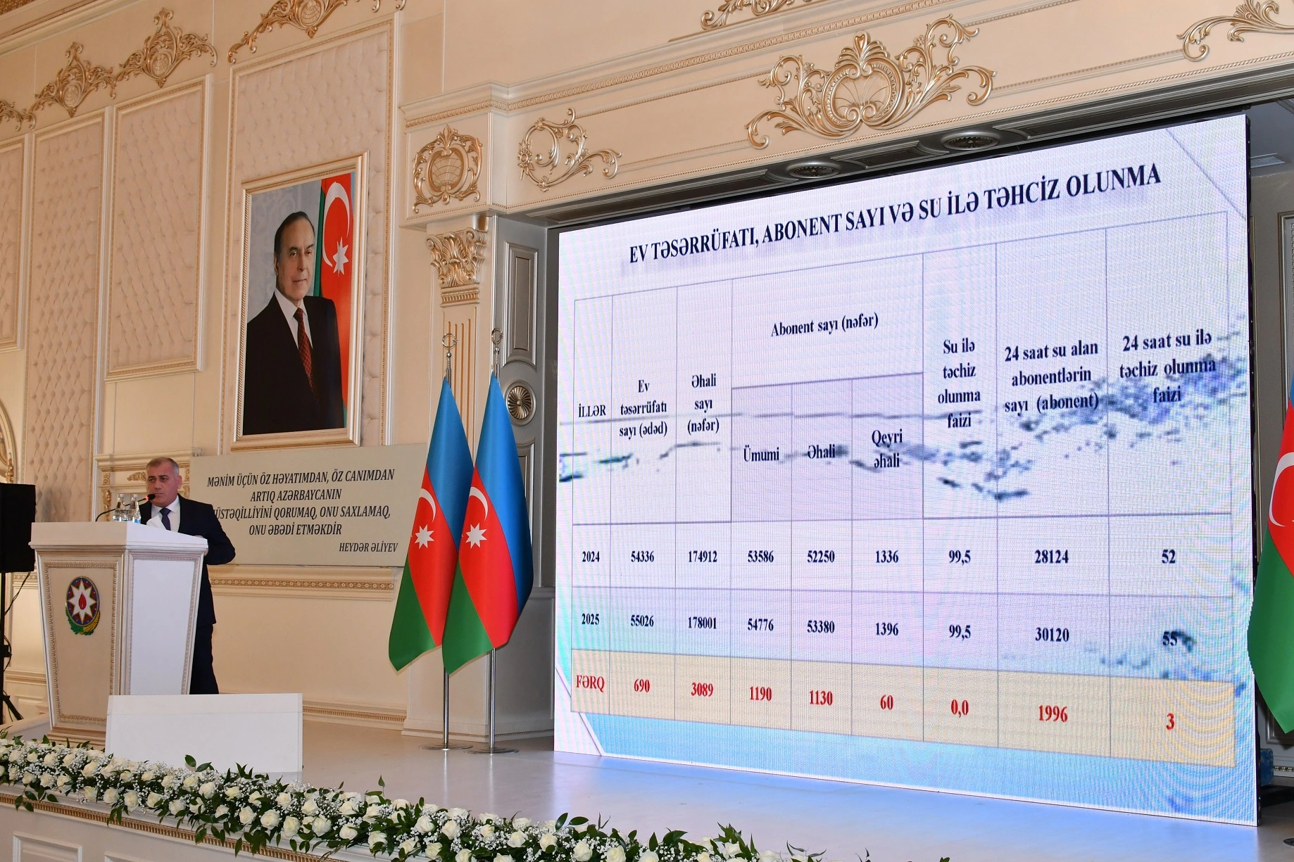 Abşeronda 2025-ci ilin yekunlarına həsr olunan yığıncaq keçirilib - FOTOLAR