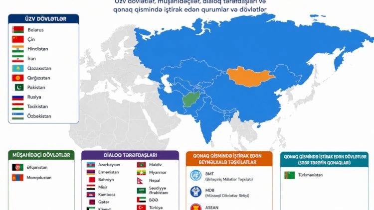 Azərbaycan-ŞƏT əməkdaşlığı və Avrasiyada strateji bağlantının gücü - Analitik təhlil
