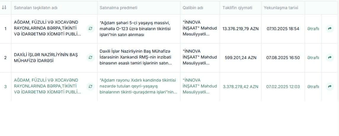 TVM və İnnova şirkətlər qrupu batır?