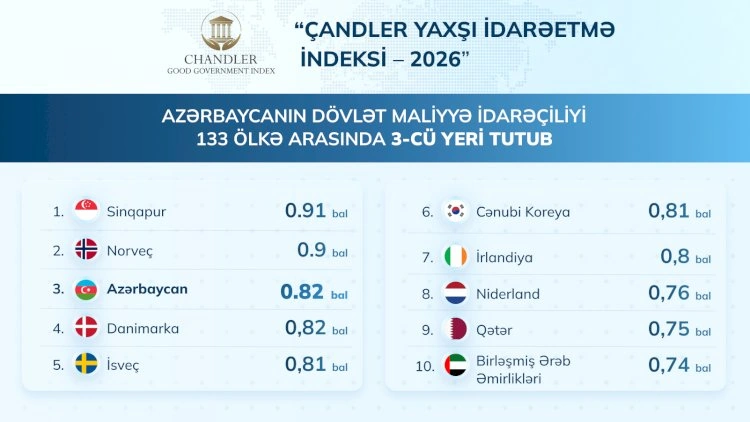 Azərbaycandan böyük uğur