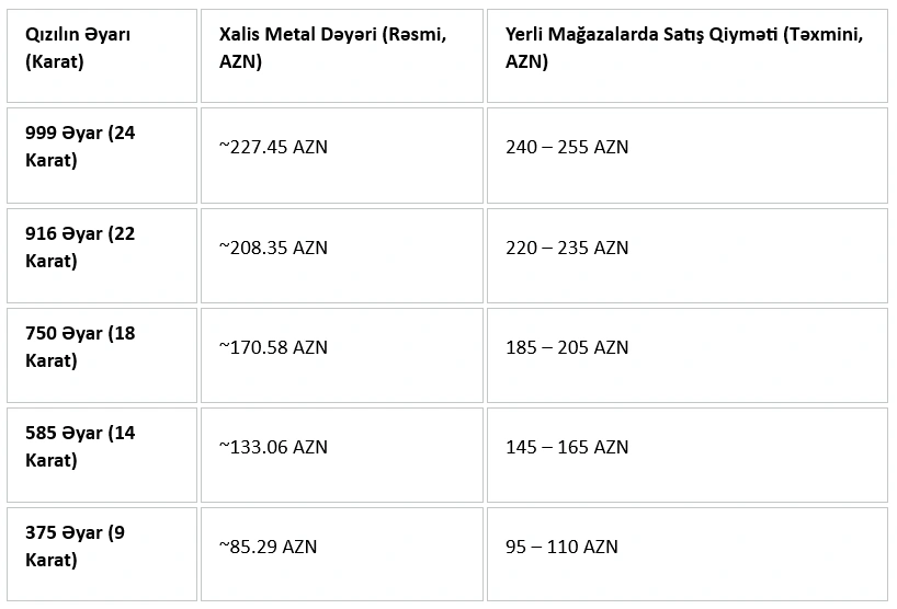 Qızıl bazarında son vəziyyət...