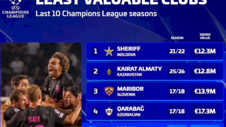 “Sabah” və “Qarabağ” Çempionlar Liqasında tarixə düşdülər - SİYAHI