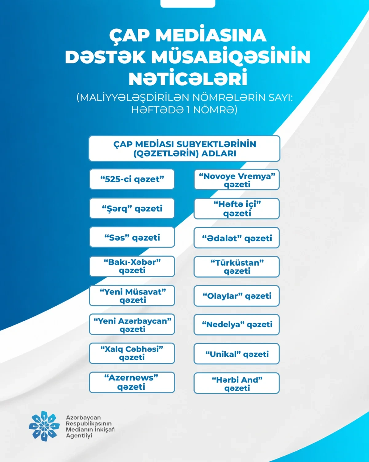 Qəzet və saytlara dəstək müsabiqəsinin nəticələri açıqlandı -   YENİLƏNDİ